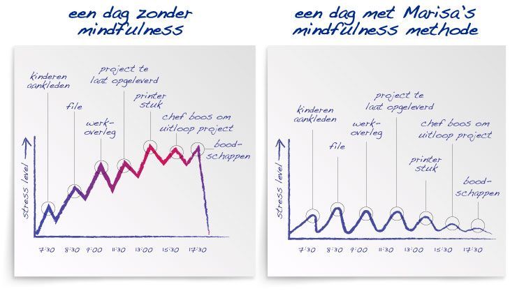 De gevaren van meditatie